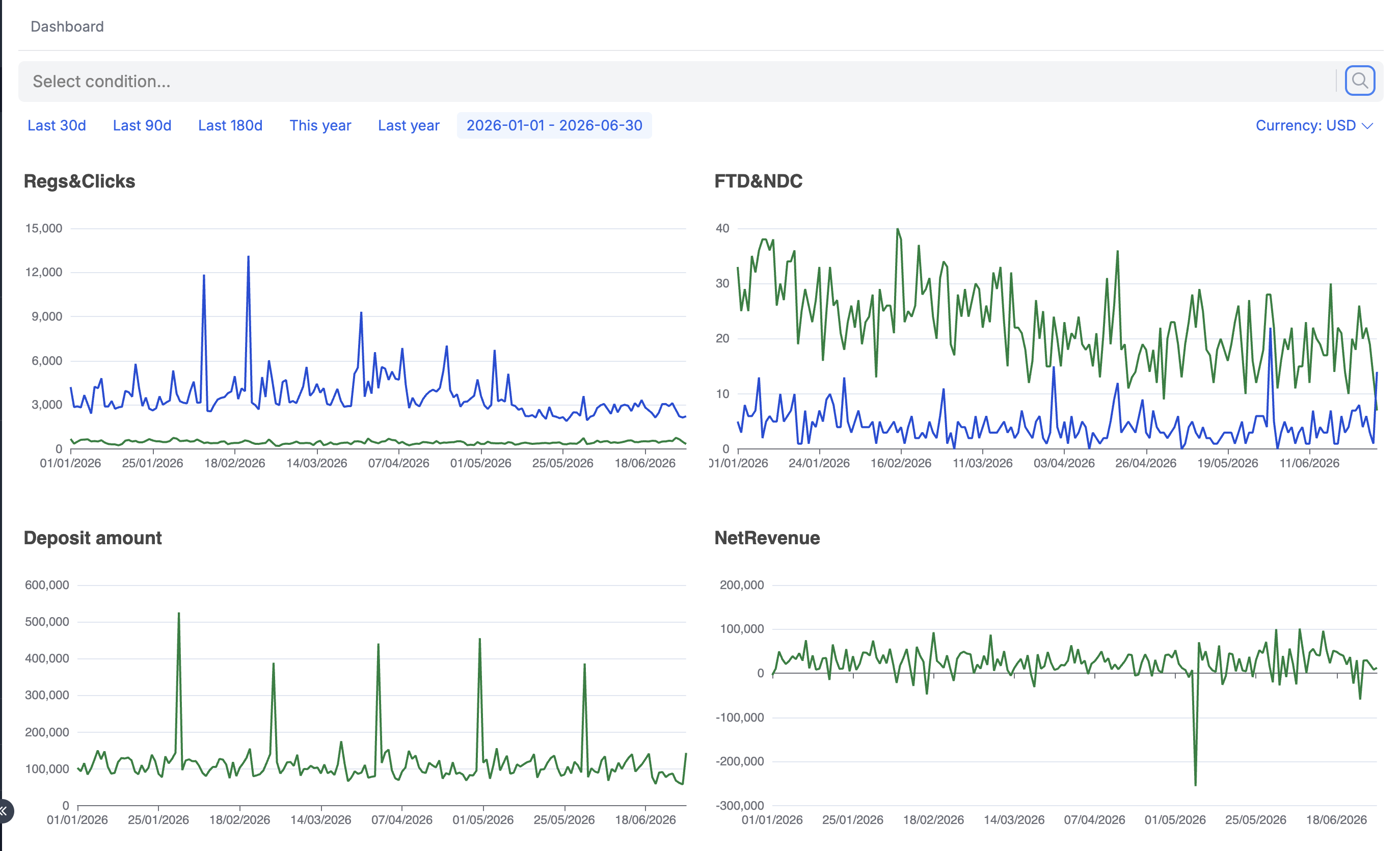 Product UI — many cabinets aggregated into one dashboard